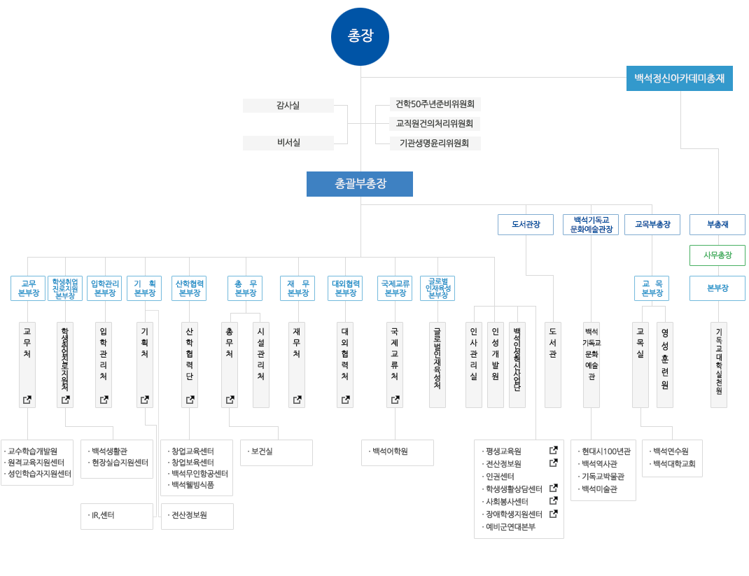 2026 백석문화대학교 조직도