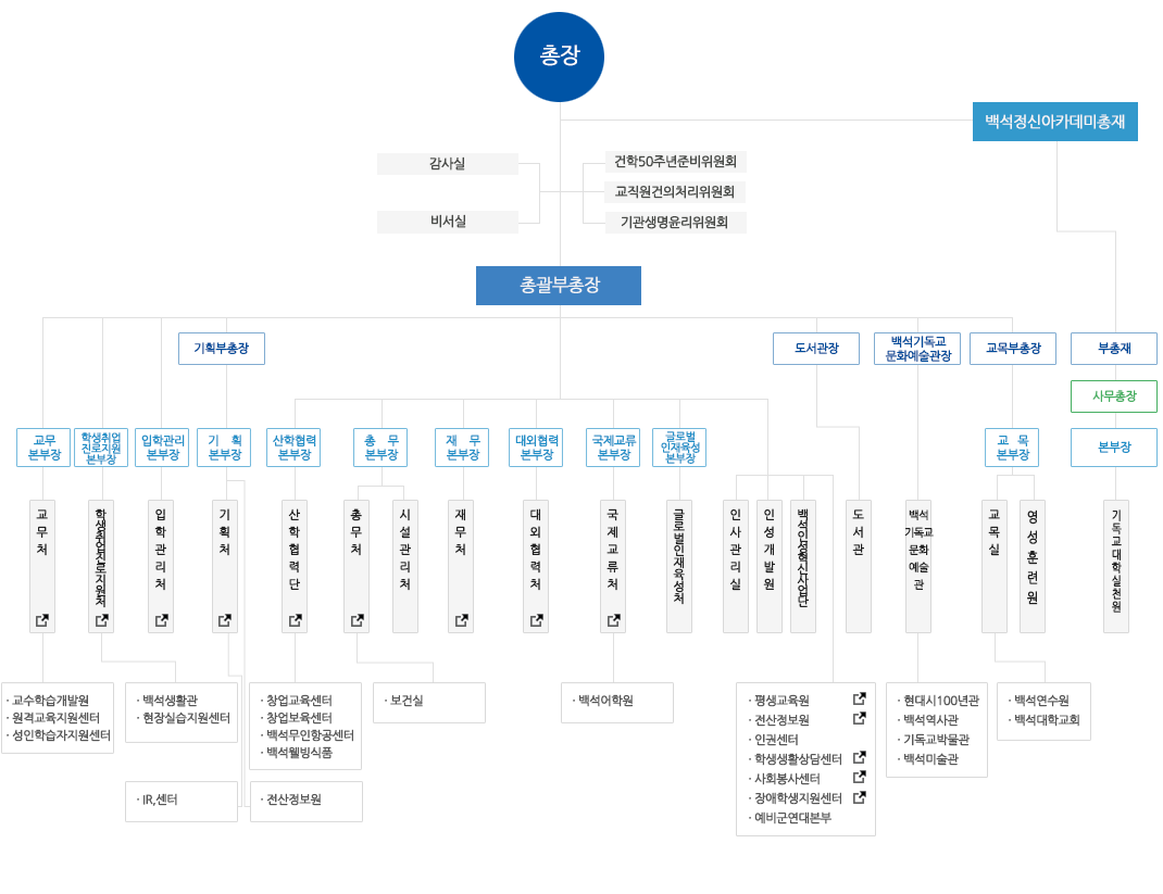 2026 백석문화대학교 조직도
