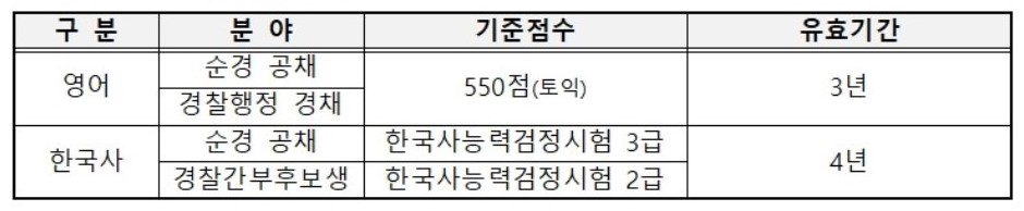 공지사항 - 2022년 경찰공무원 채용시험과목 개편 알아보기 공지사항 - 2022년 경찰공무원 채용시험과목 개편 알아보기