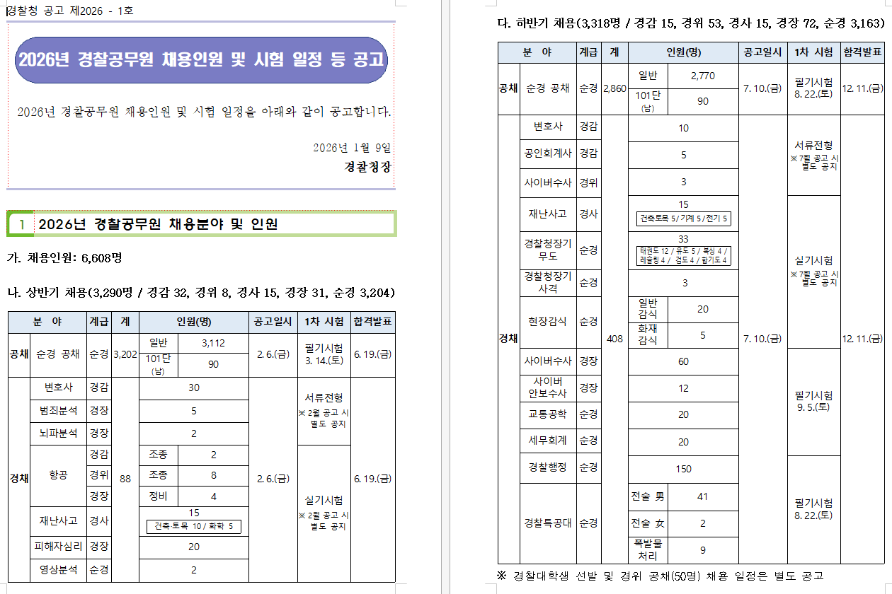 2026 경찰채용 표