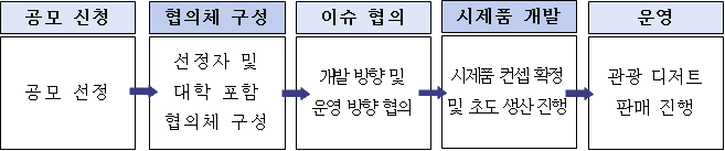 external_image