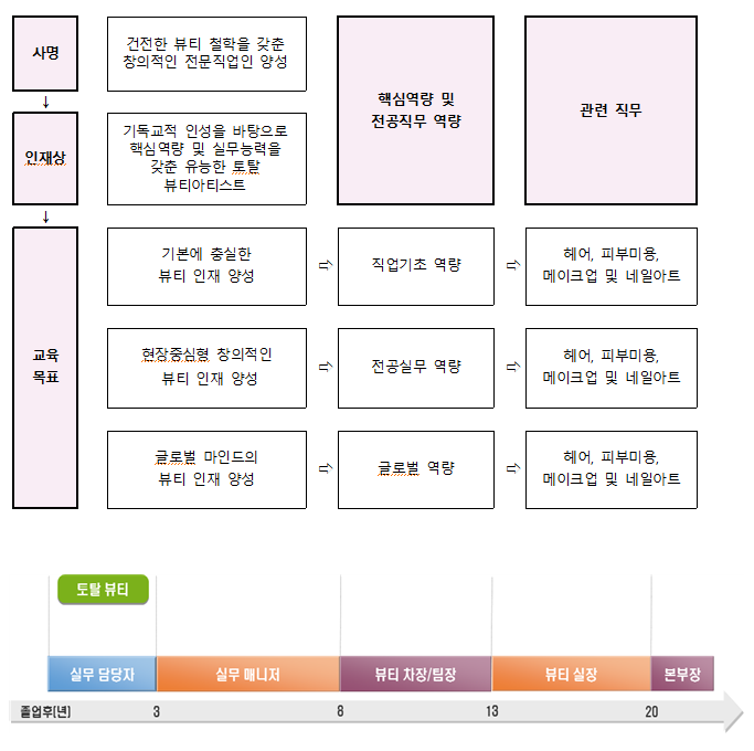 진로로드맵