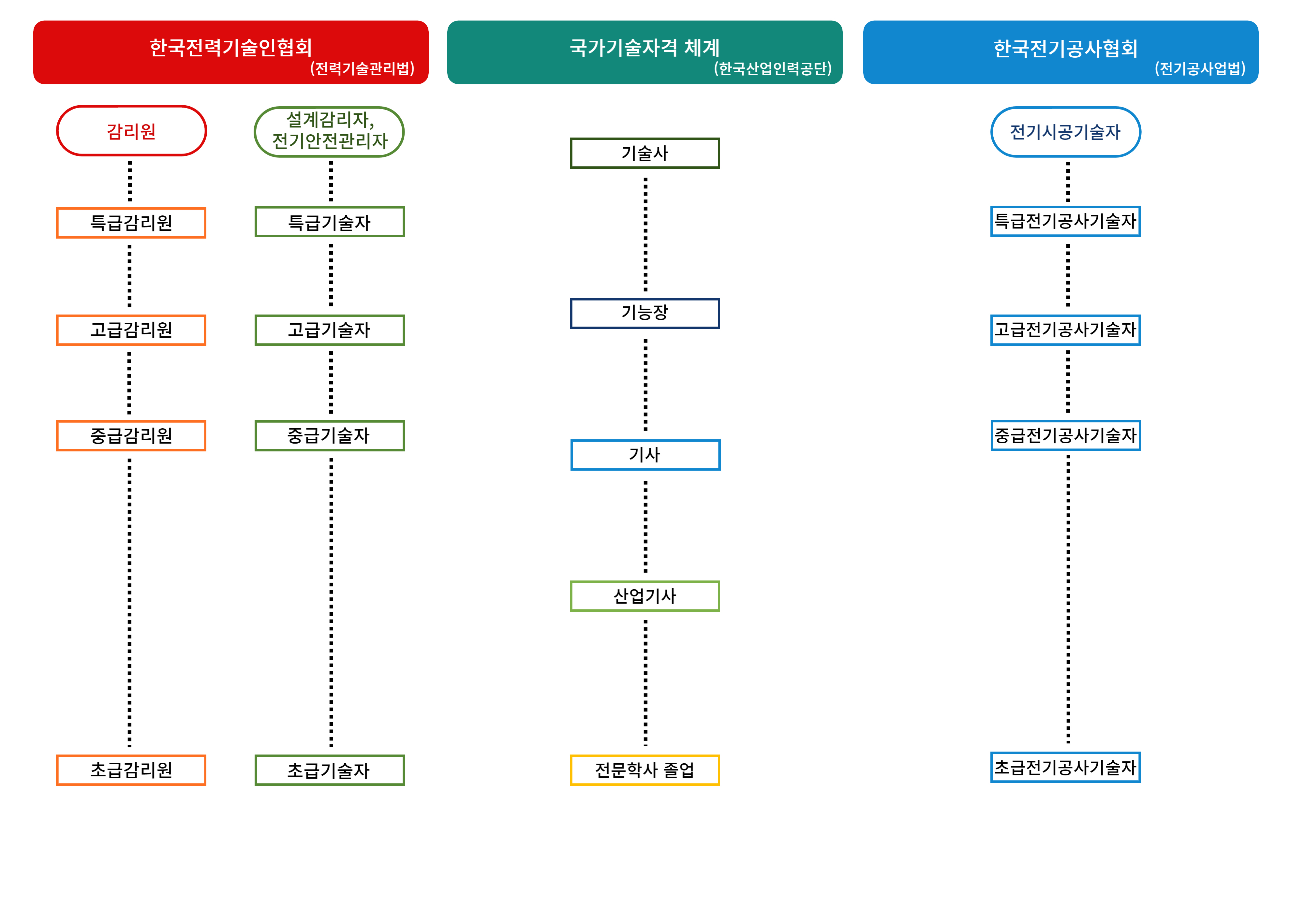 관계도