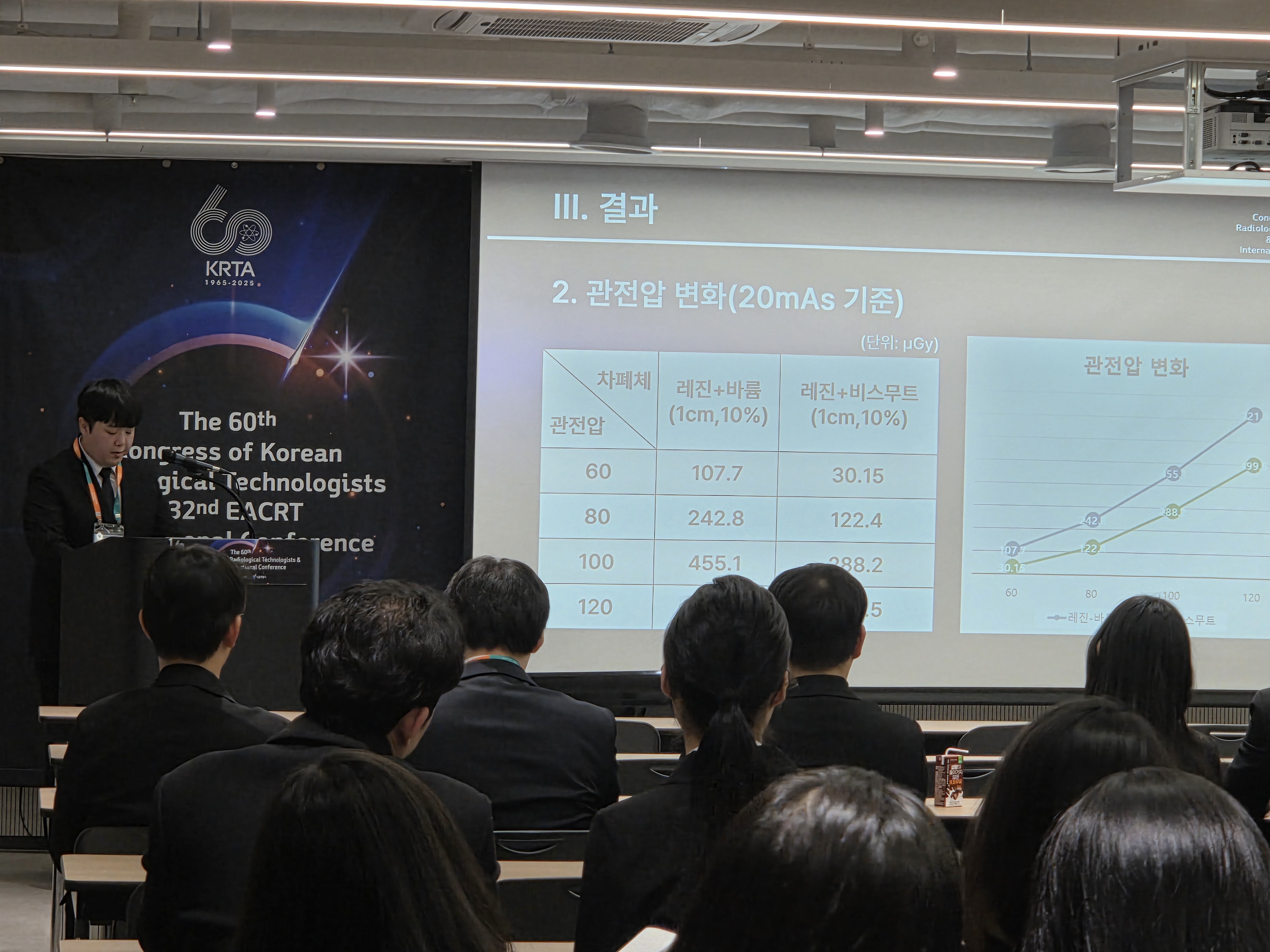 2025년 방사선사 추계 국제 학술대회 9번째 첨부파일 이미지