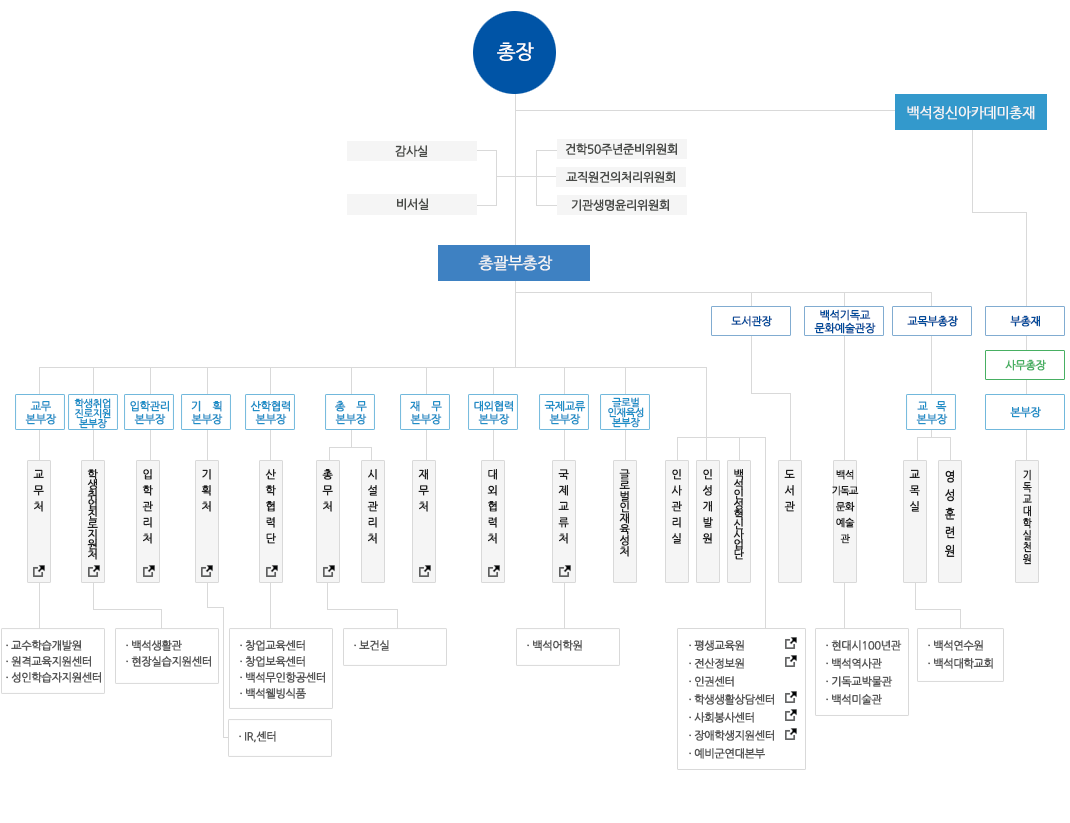 2026 백석문화대학교 조직도