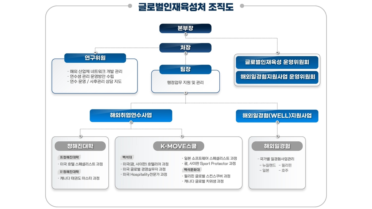 조직도